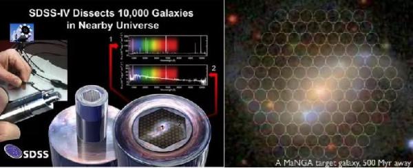 給近鄰星系做“全面體檢”——積分視場光譜巡天專案MaNGA簡介