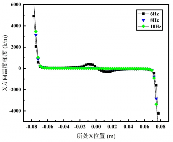 高速列車用大尺寸Cu-6Ag導體材料生產研究