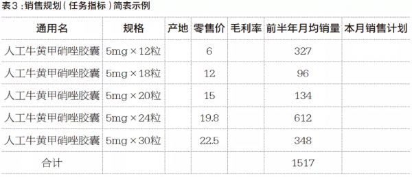 藥店不盈利的“元兇”
