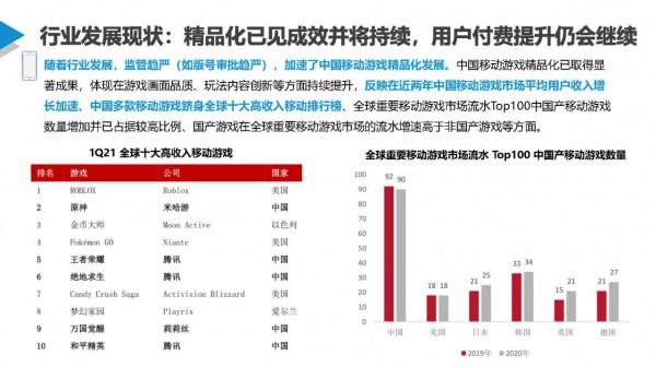 數鏈空間&sol;品牌聯盟 行業觀察 &vert; 移動遊戲是否已成為你的必需品？