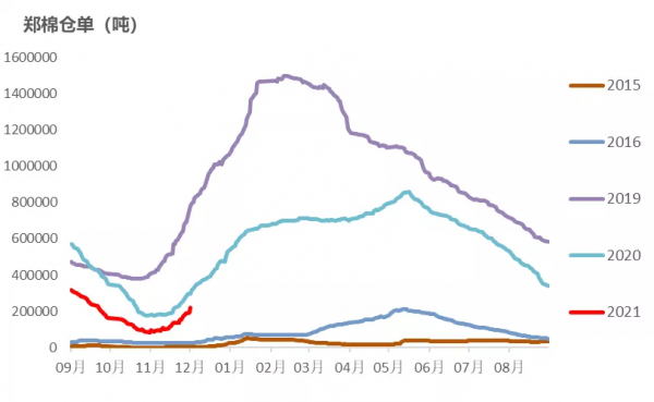 「棉花」大跌之後市場有哪些改變? 「棉花」大跌之後市場有哪些改變?