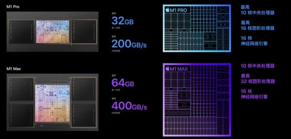 M1Pro MacBook Pro體驗：未來已來，次世代的膝上型電腦