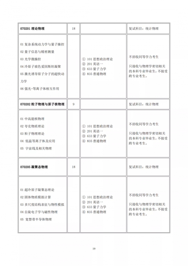 山西大學2022年碩士研究生招生目錄 山西大學2022年碩士研究生招生目錄