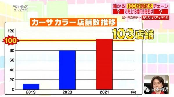 日本奇葩美容院年入108億日元，日本輕模式在中國有沒有機會呢？