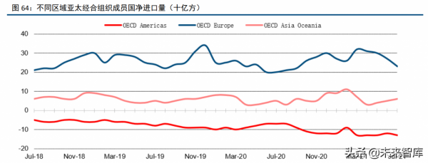 化工行業120頁深度研究及投資策略:週期、龍頭與新材料 化工行業120頁深度研究及投資策略:週期、龍頭與新材料