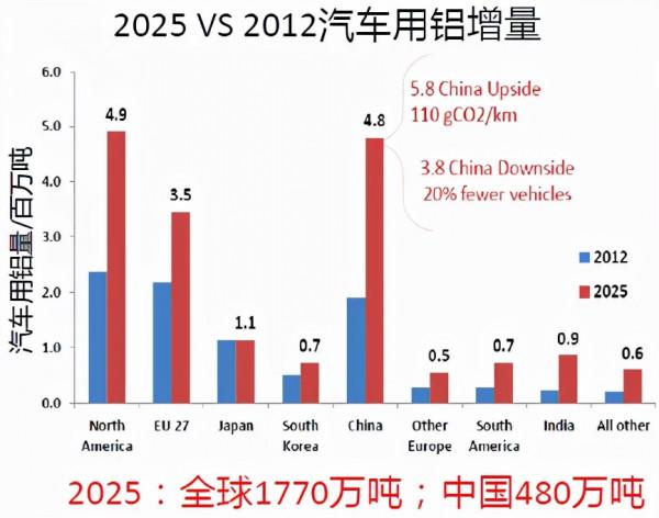 鋁合金材料在新能源汽車底盤零件的應用 鋁合金材料在新能源汽車底盤零件的應用