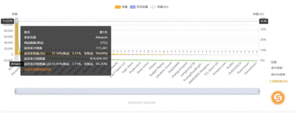又出事了！3萬多個藍芽耳機被緊急召回，都是中國製造商生產的