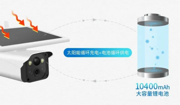 「瀚暉威視」低功耗太陽能攝像機新品上市!免佈線,超長續航 「瀚暉威視」低功耗太陽能攝像機新品上市!免佈線,超長續航