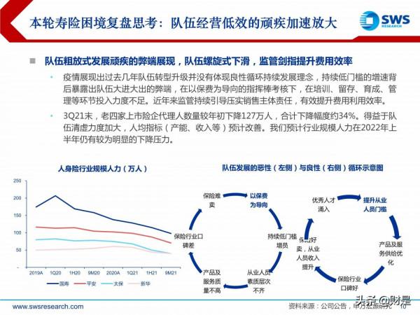 保險行業2022年投資策略：壽險磨底尚待時日，財險板塊拐點已至