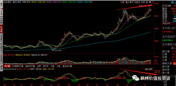 電力相關行業或有機會 電力相關行業或有機會