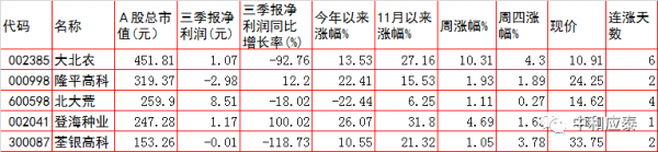 週五A股重要投資參考 週五A股重要投資參考