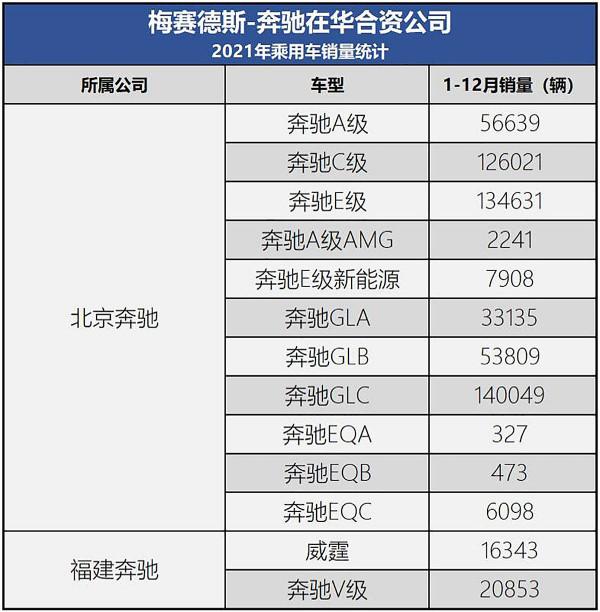 2021回顧系列——賓士品牌關鍵詞 強化豪華定位，迎來EQ之年