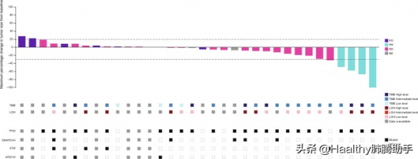 難治肺癌有轉機！“合成致死”的新療法助力化療