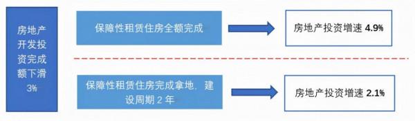 持續釋放維穩訊號，本輪地產政策的演繹方向或在何方？