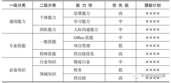 從零開始的積累：五步法構建框架