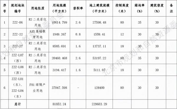 爆款預定！二環新盤效果圖曝光，價格倒掛近3w&comma;豐臺要站起來了
