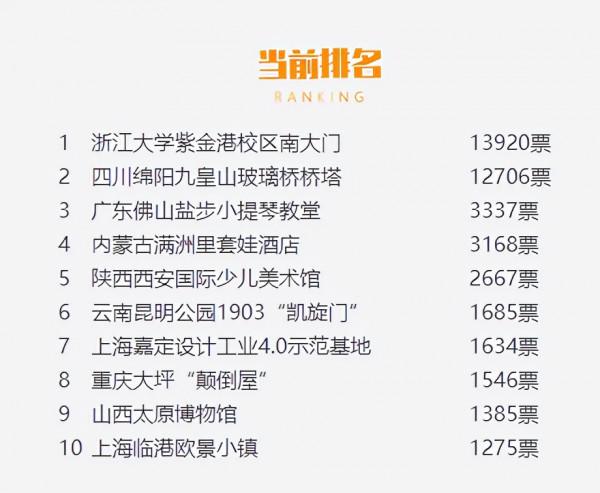 奇葩建築歡樂多,2021年十大丑陋建築評選中 奇葩建築歡樂多,2021年十大丑陋建築評選中