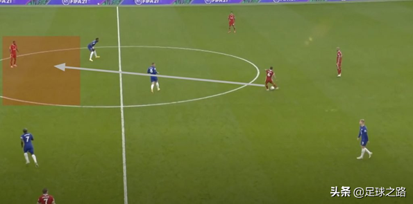 身體定位在足球中的重要性