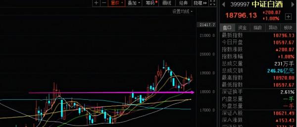 新能源、醫療、白酒、券商以及半導體等板塊分析