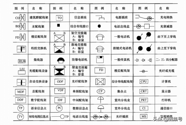 各種安裝圖例大全,你值得擁有和收藏(乾貨) 各種安裝圖例大全,你值得擁有和收藏(乾貨)