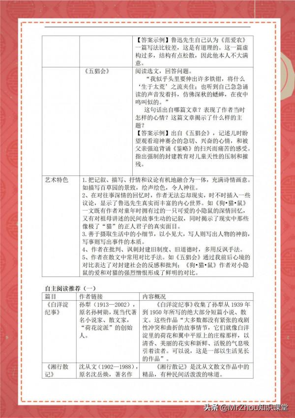 初一上冊語文期末必考高頻考點集錦｜2天學透，衝刺滿分