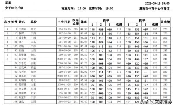 第十四屆全國運動會戰報 9/18
