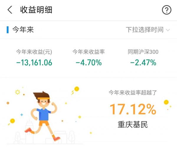 新能源車再創新低，創業板繼續試探3100點