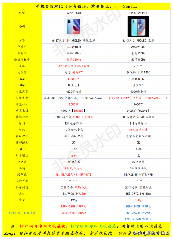 Redmi K40「對比」OPPO K9 Pro