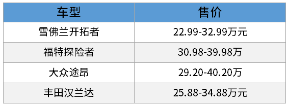 2.0T+9AT大7座的雪佛蘭開拓者 卻無人欣賞！