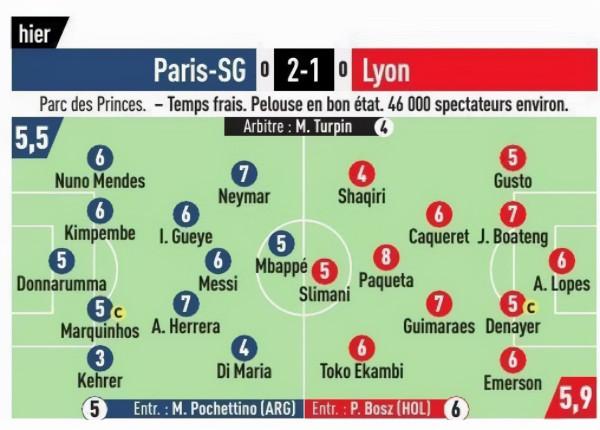 逆轉從他接管比賽開始！梅西下場後內馬爾暴走：只有隊友能防住他