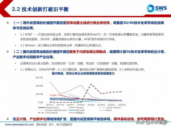 2022年通訊行業投資策略：三大變化共振新成長