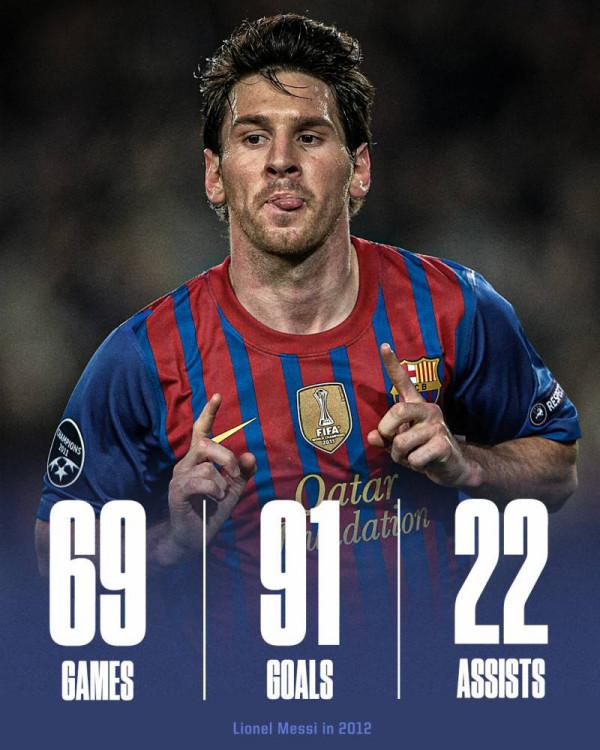 世界足壇最難破的5大紀錄：梅西獨佔2項，萊萬一戰封神，貝利上榜