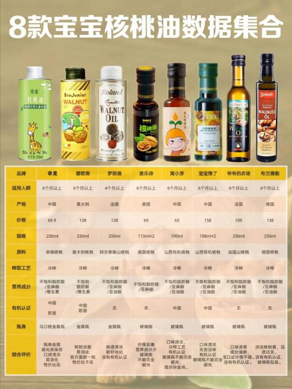 寶寶輔食油怎麼選看這篇就夠 了|科普乾貨 寶寶輔食油怎麼選看這篇就夠 了|科普乾貨