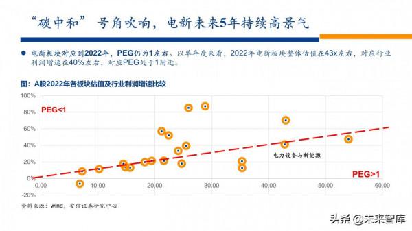 新能源行業2022年投資策略：電車奔騰，風光無兩，儲能接力