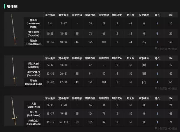 武器:刀劍&;匕首可以製作的符文之語,暗黑2重製版 武器:刀劍&;匕首可以製作的符文之語,暗黑2重製版