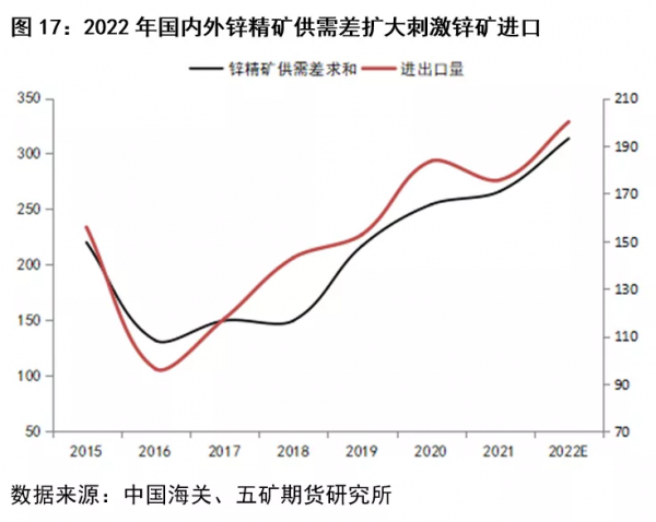鋅期貨:產業鏈正在走向失衡 鋅期貨:產業鏈正在走向失衡