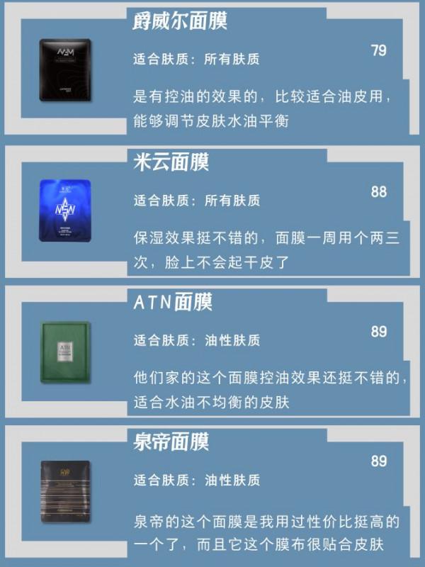 秋冬補水面膜段位排行榜 | 王者or青銅？