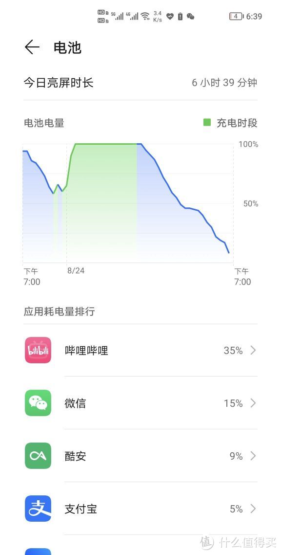 被MIUI不穩定傷透心後，榮耀 Magic 3 Pro 短期個人向體驗