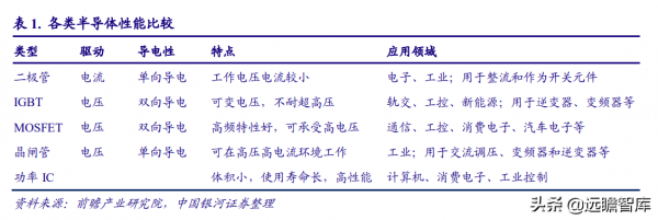電子行業2022年度策略:能源轉換、科技智慧化奏響電子行業新篇章 電子行業2022年度策略:能源轉換、科技智慧化奏響電子行業新篇章