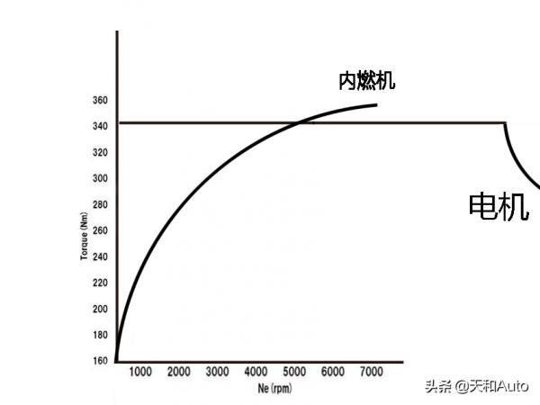 趣味機型：轉子發動機是否有未來？