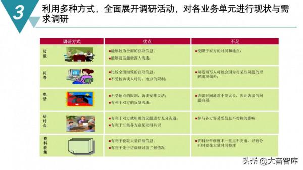 精品PPT|智慧製造數字化工廠建設規劃方案
