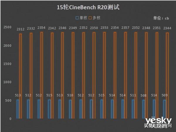 華碩無畏Pro 14酷睿版深度評測：絕對不止“一塊好屏”