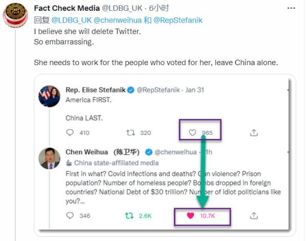 美議員發推詆譭中國,遭中國日報記者“狙擊” 美議員發推詆譭中國,遭中國日報記者“狙擊”