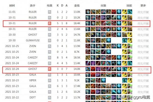 S11總決賽真正的“版本陷阱”，淘汰賽出場16次，只贏了兩場