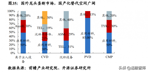 電子行業2022年度策略:新能源景氣持續,Mini LED、VR等需求興起 電子行業2022年度策略:新能源景氣持續,Mini LED、VR等需求興起