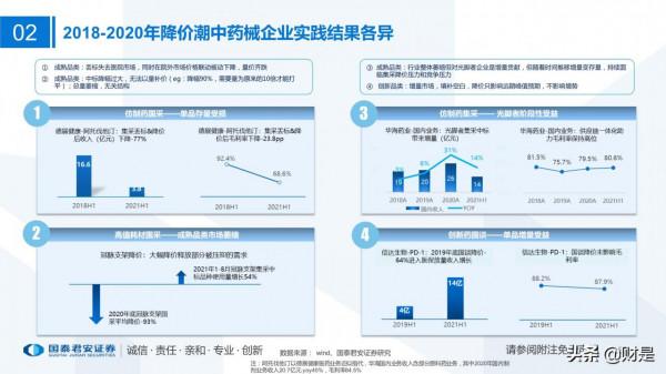 醫藥行業2022年投資策略：順勢而為，待時而動