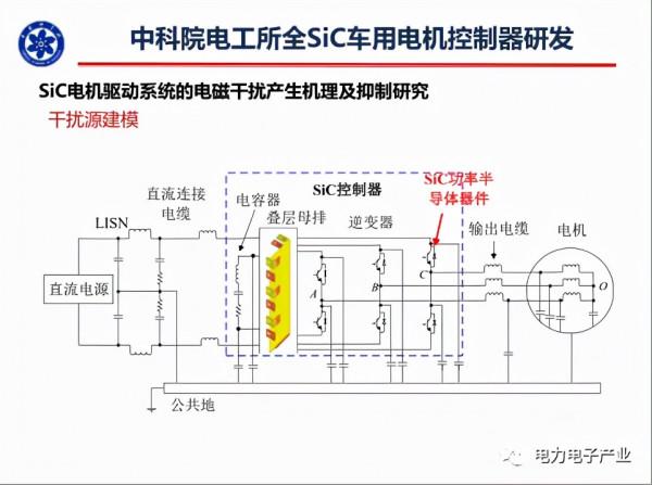 新能源汽車SiC電機驅動控制器研究進展 新能源汽車SiC電機驅動控制器研究進展