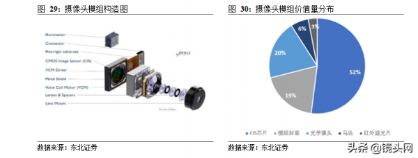 光學行業深度報告:光學創新不停息,全面擁抱行業新機遇 光學行業深度報告:光學創新不停息,全面擁抱行業新機遇