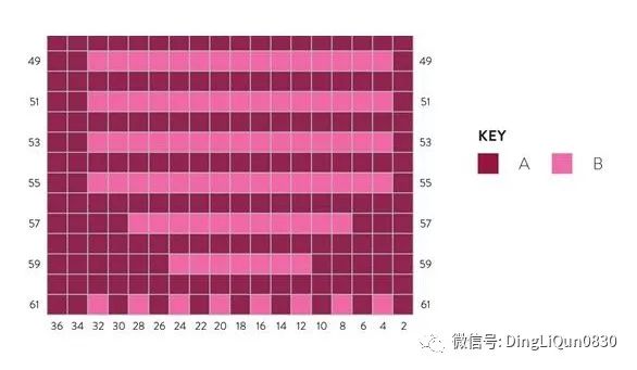 「針織作品」最新的用馬賽克編織技術製作的毯子及家居小物