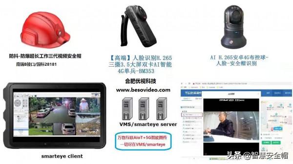 智慧安全帽，頭盔記錄儀、安全帽記錄儀、頭盔攝像頭技術發展歷史